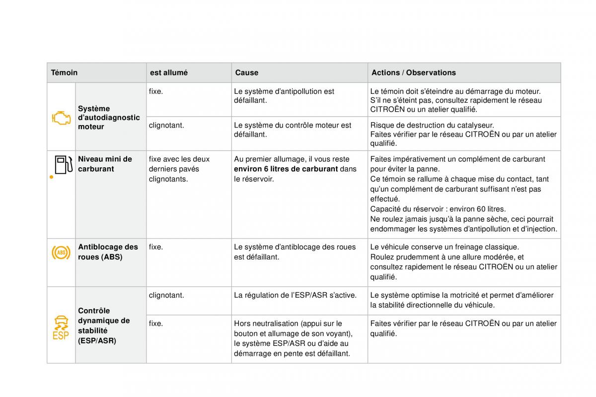 manual  DS4 manuel du proprietaire / page 33