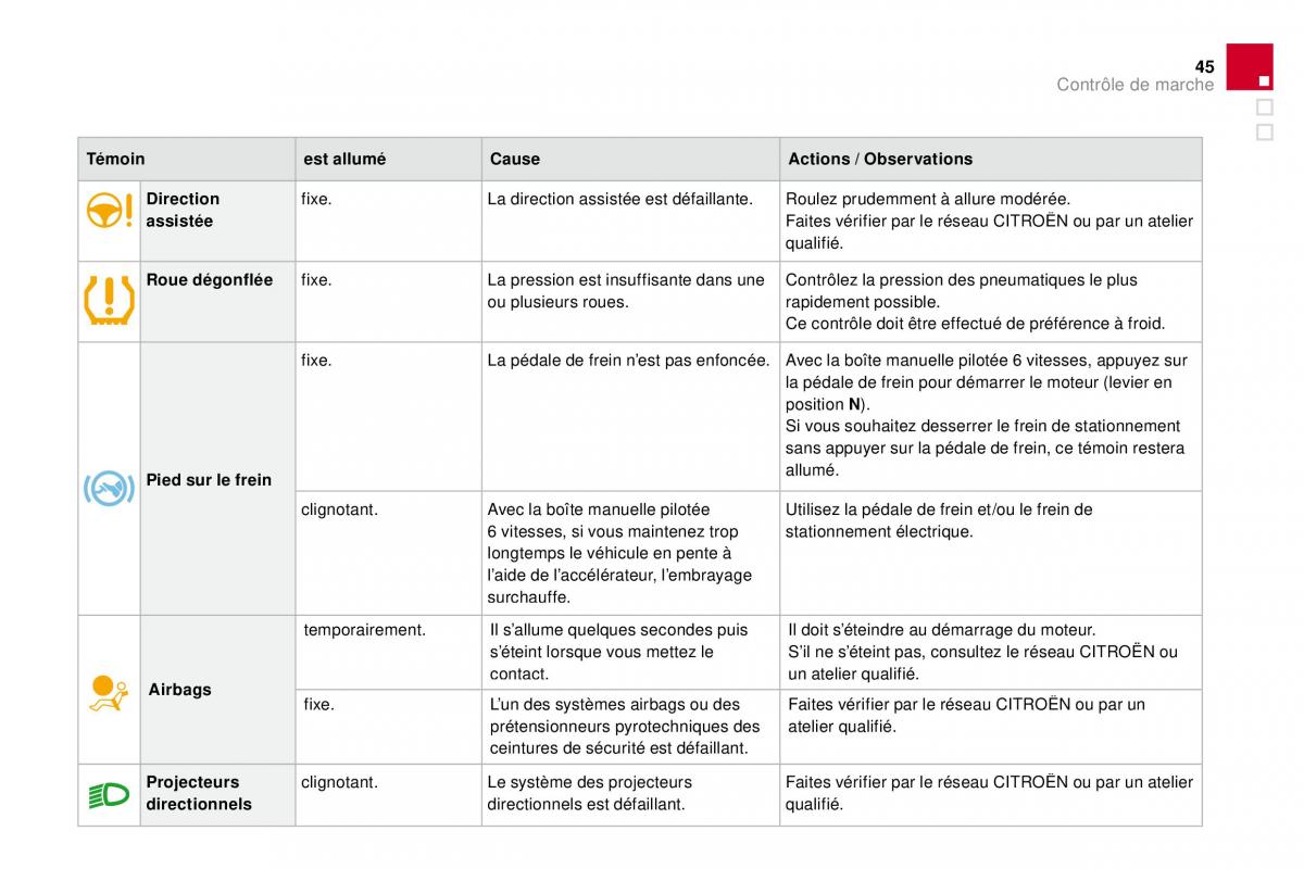 DS4 manuel du proprietaire / page 34