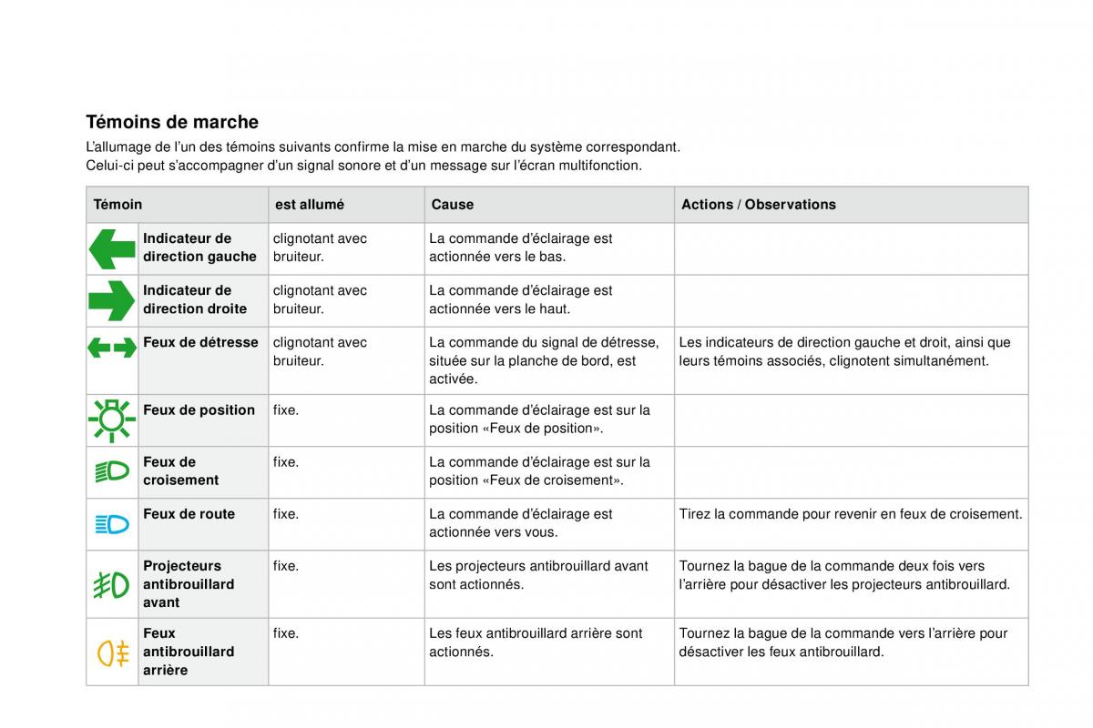 manual  DS4 manuel du proprietaire / page 36