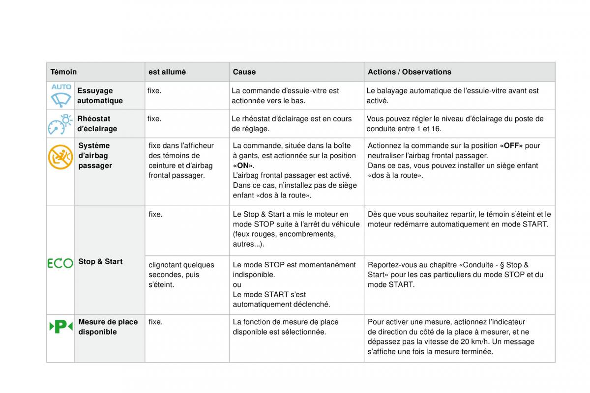 manual  DS4 manuel du proprietaire / page 38