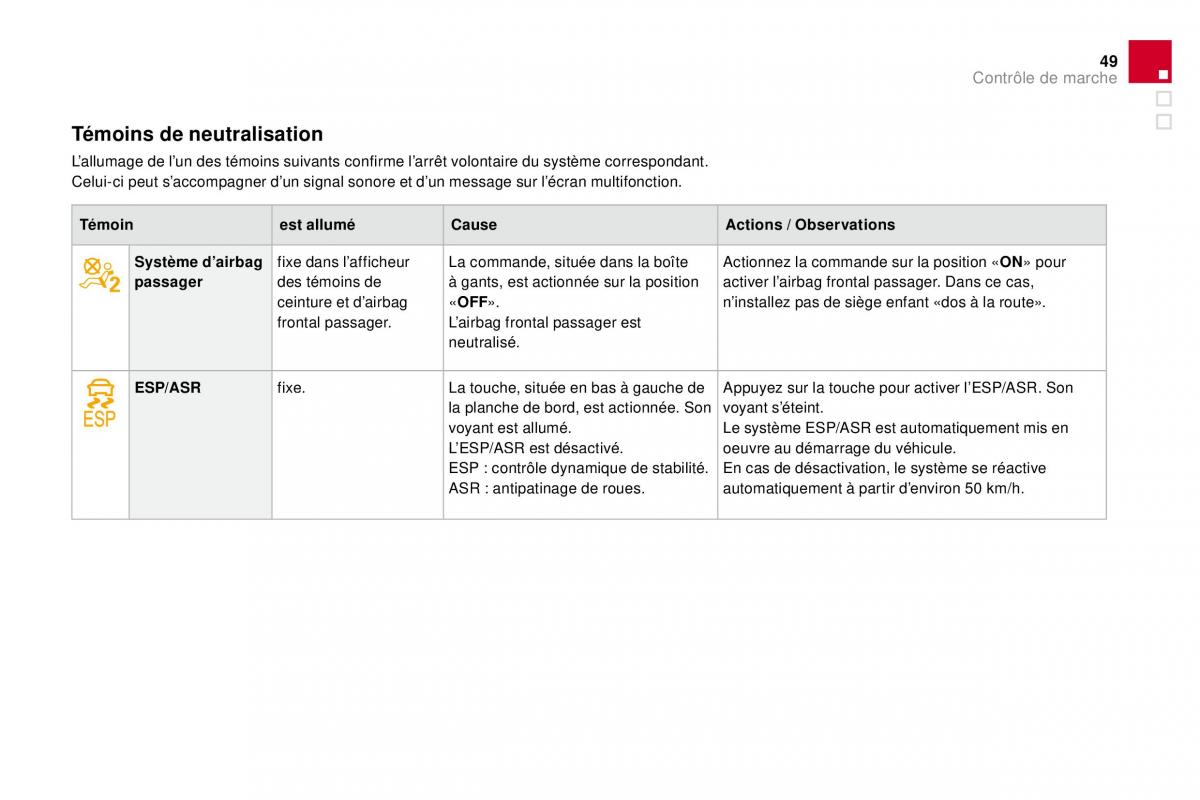 DS4 manuel du proprietaire / page 40