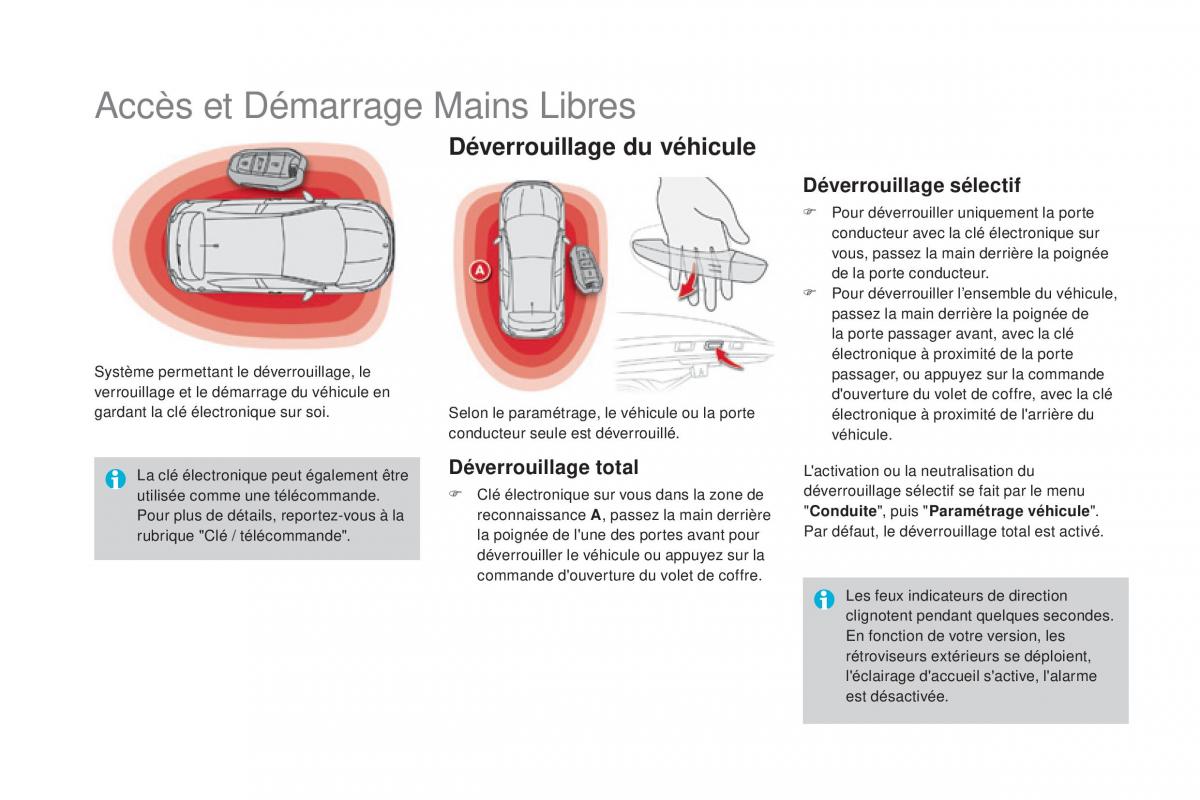 DS4 manuel du proprietaire / page 68