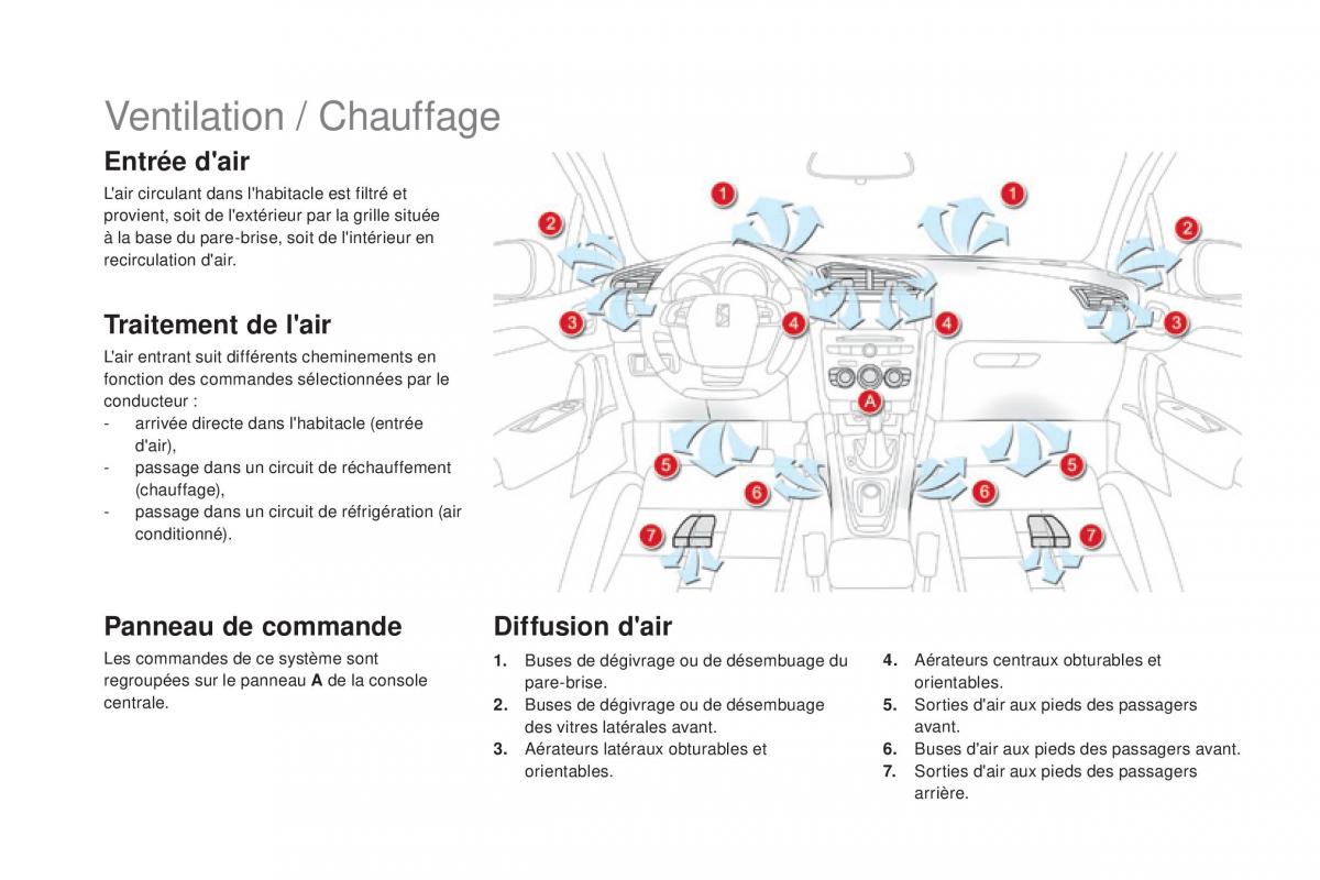 DS4 manuel du proprietaire / page 98