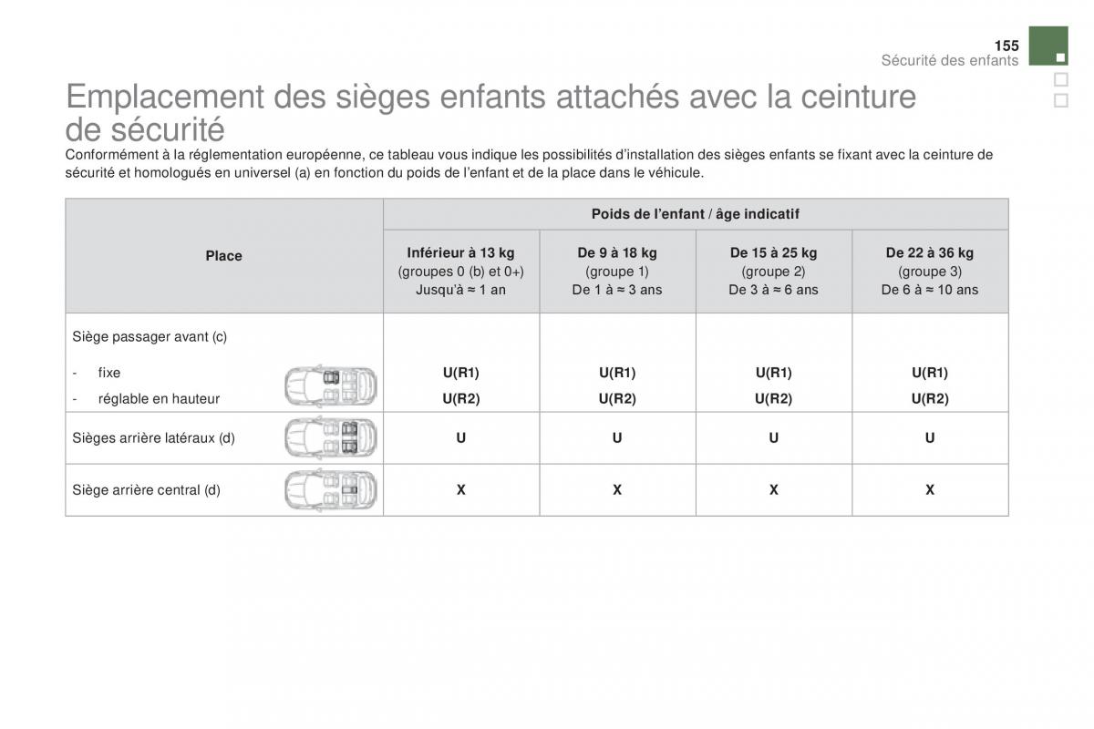 DS4 manuel du proprietaire / page 157