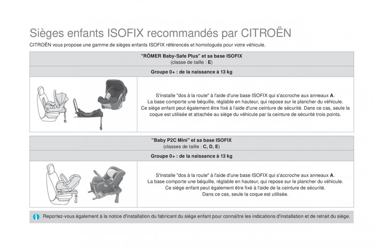 DS4 manuel du proprietaire / page 160