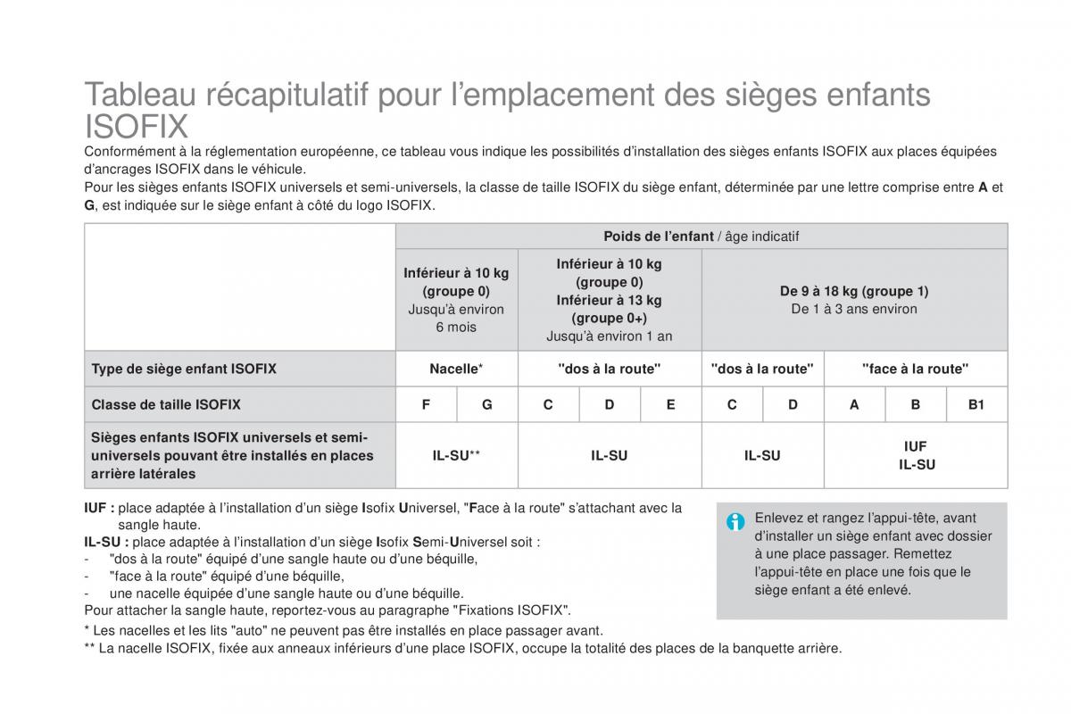 DS4 manuel du proprietaire / page 162