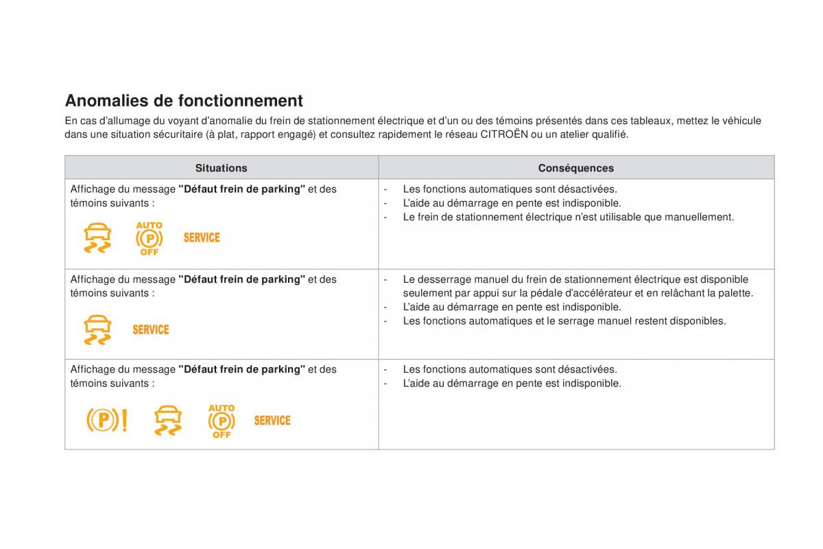 DS4 manuel du proprietaire / page 198