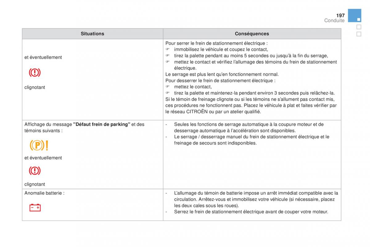 DS4 manuel du proprietaire / page 199