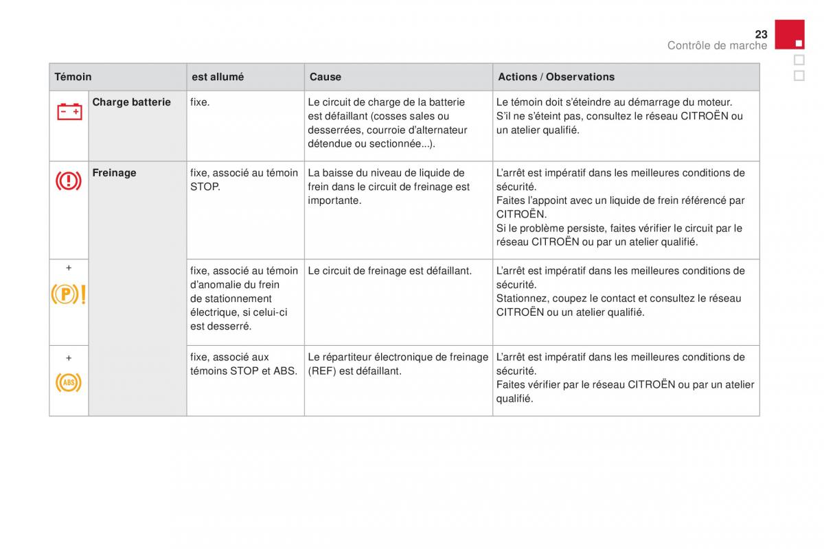 DS4 manuel du proprietaire / page 25