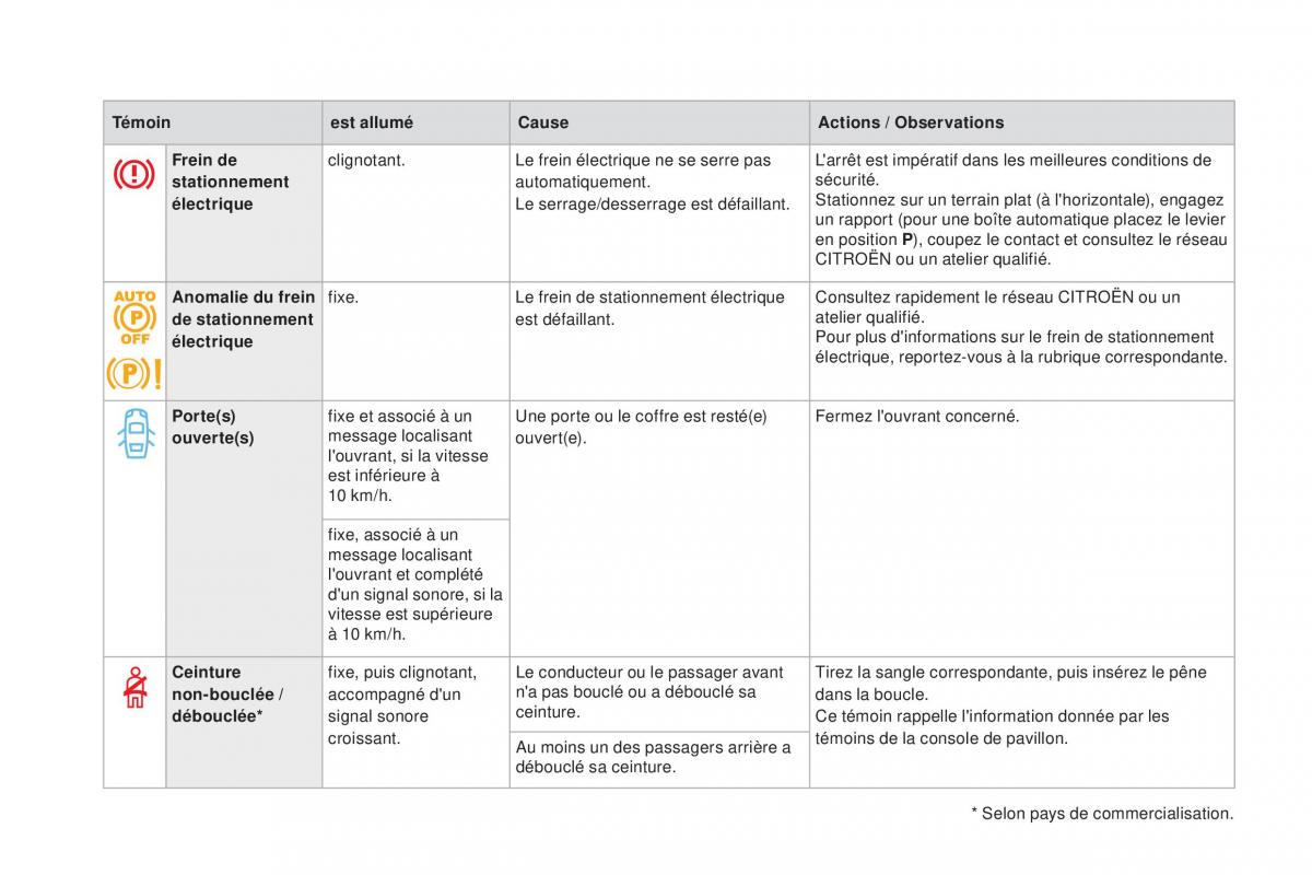 DS4 manuel du proprietaire / page 26