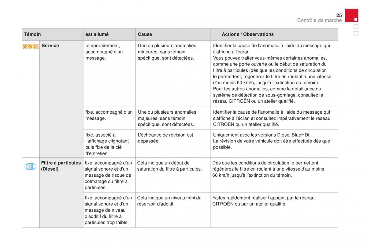 DS4 manuel du proprietaire / page 27