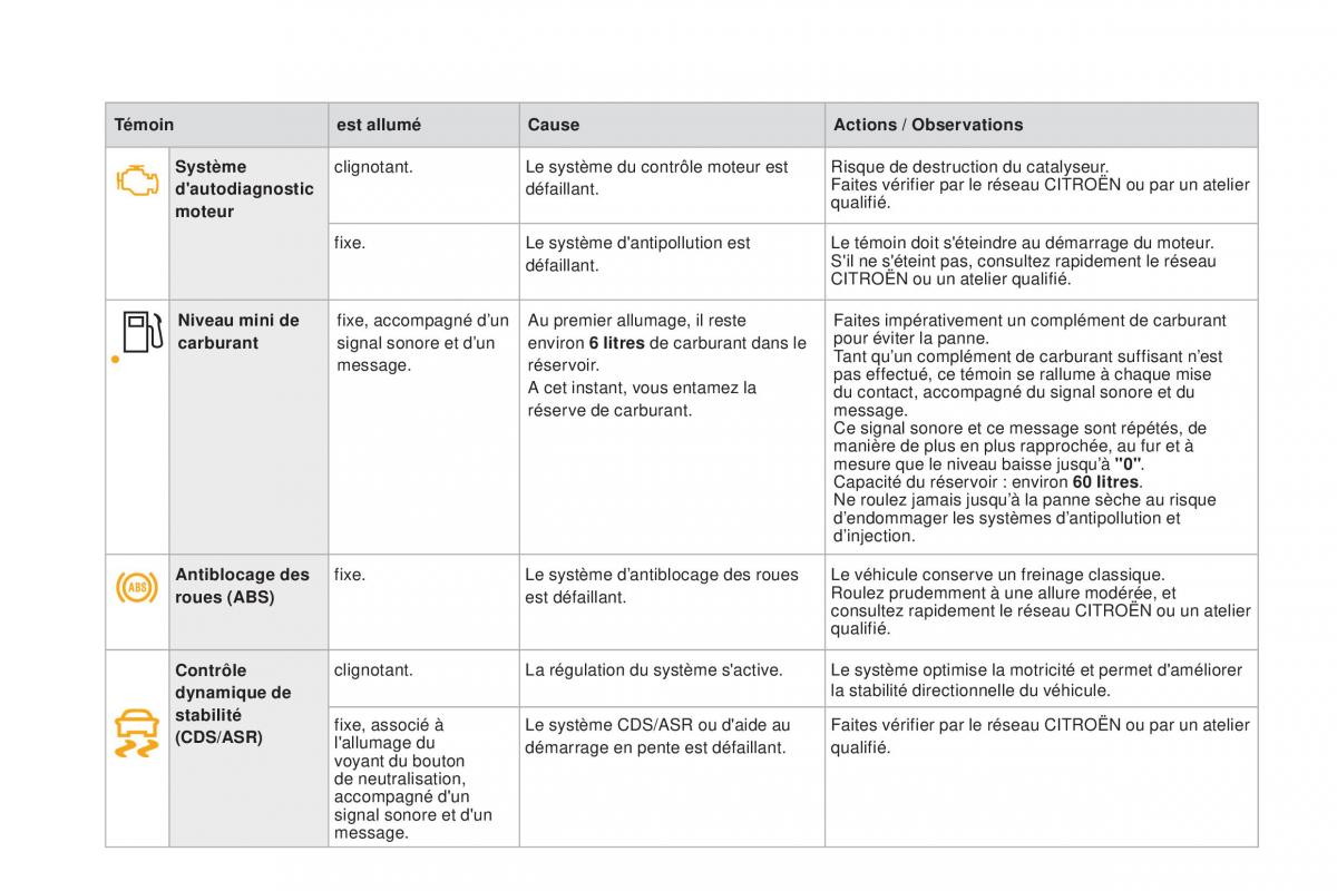 DS4 manuel du proprietaire / page 28