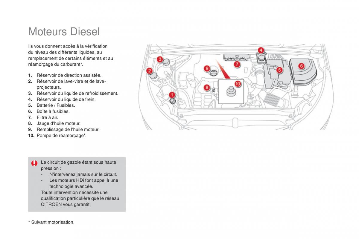 DS4 manuel du proprietaire / page 288