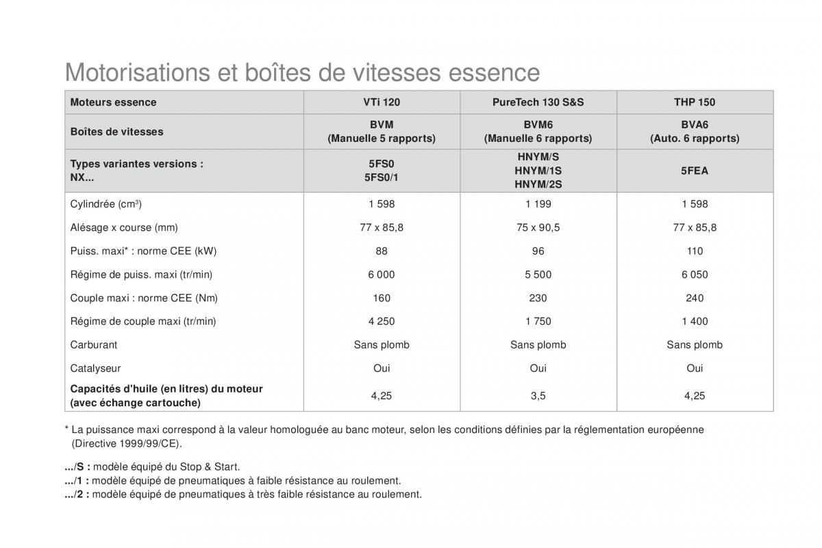 DS4 manuel du proprietaire / page 308