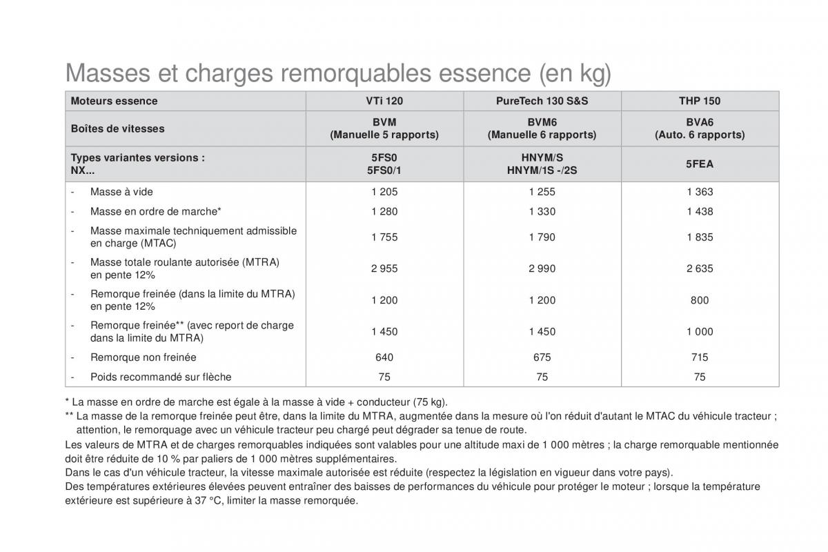 DS4 manuel du proprietaire / page 310