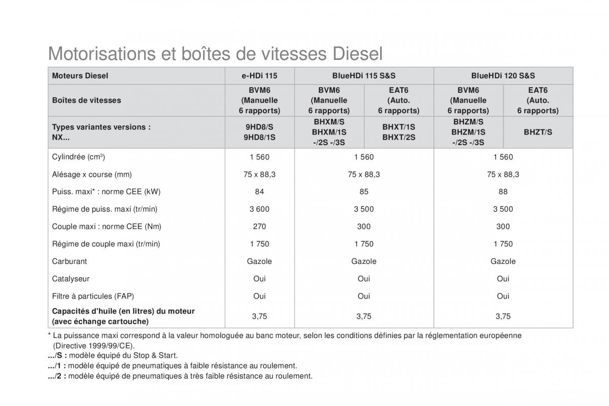 DS4 manuel du proprietaire / page 312