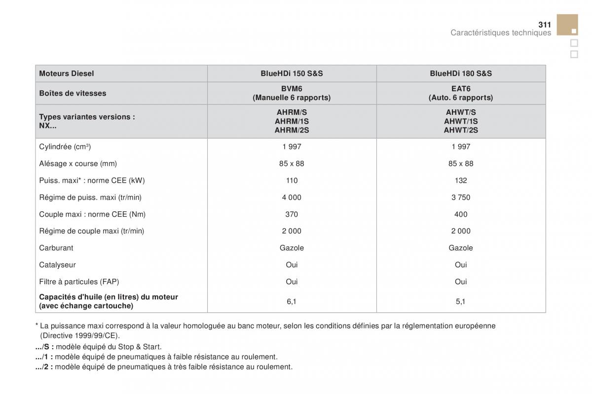 DS4 manuel du proprietaire / page 313