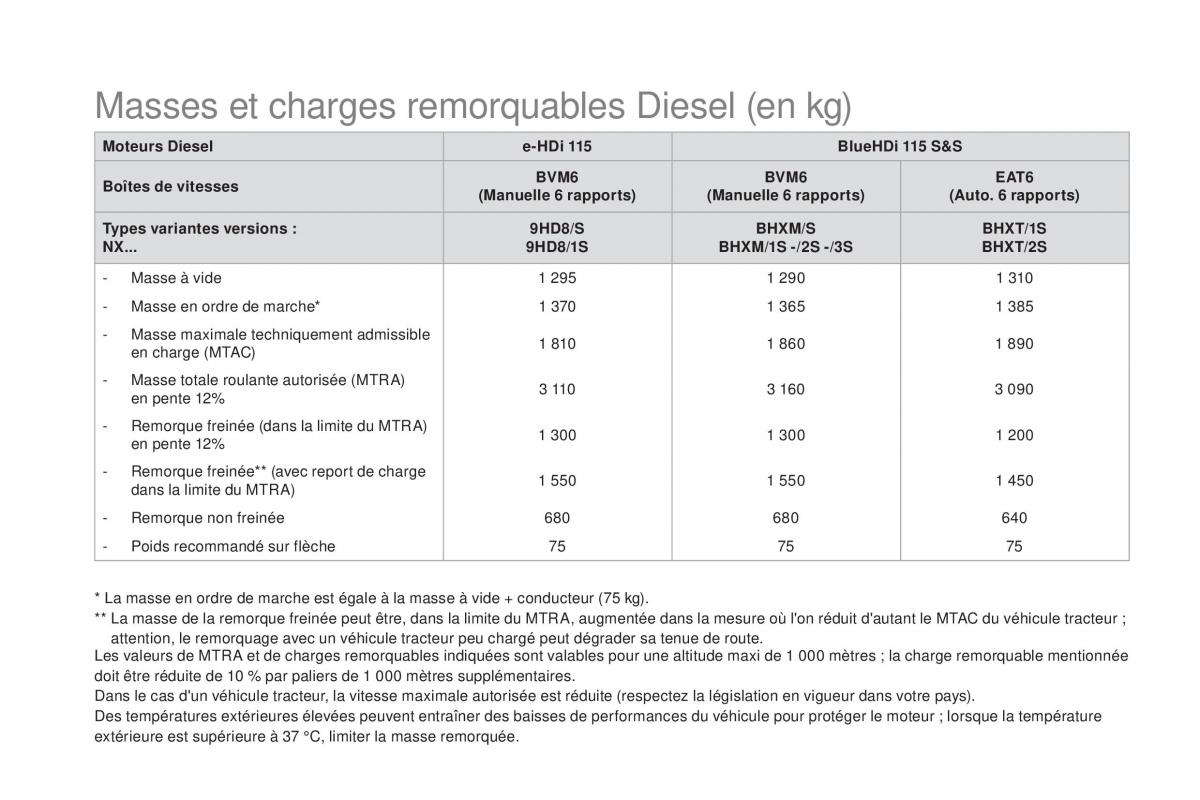 DS4 manuel du proprietaire / page 314