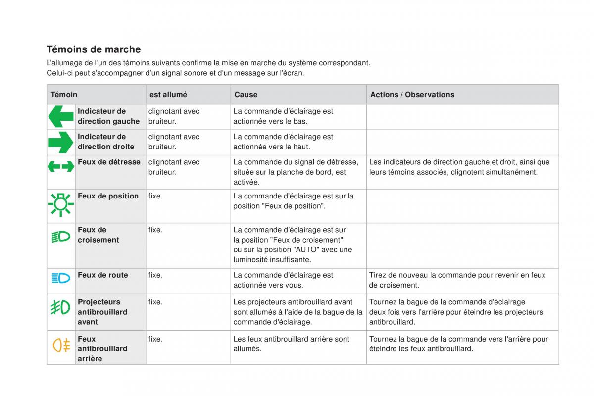 DS4 manuel du proprietaire / page 32