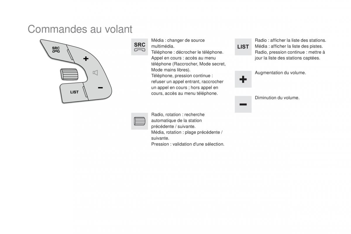 DS4 manuel du proprietaire / page 326