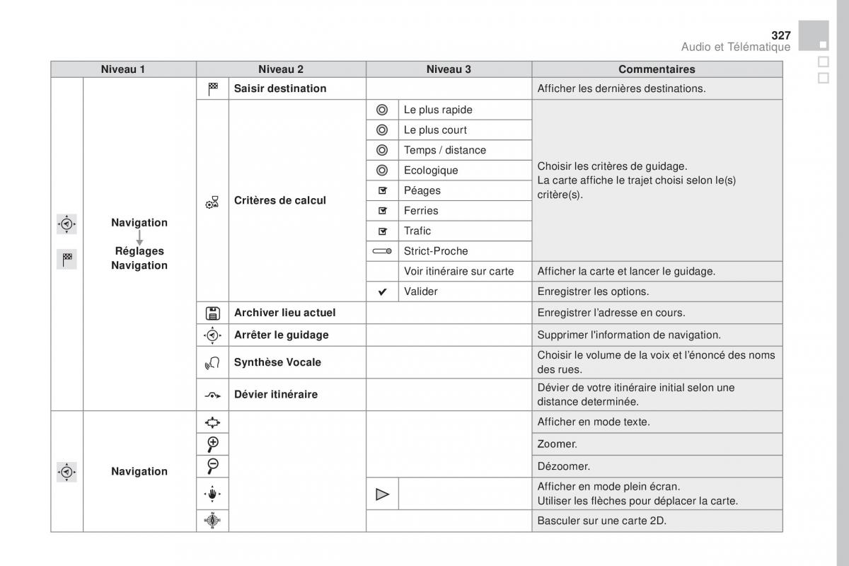 DS4 manuel du proprietaire / page 329