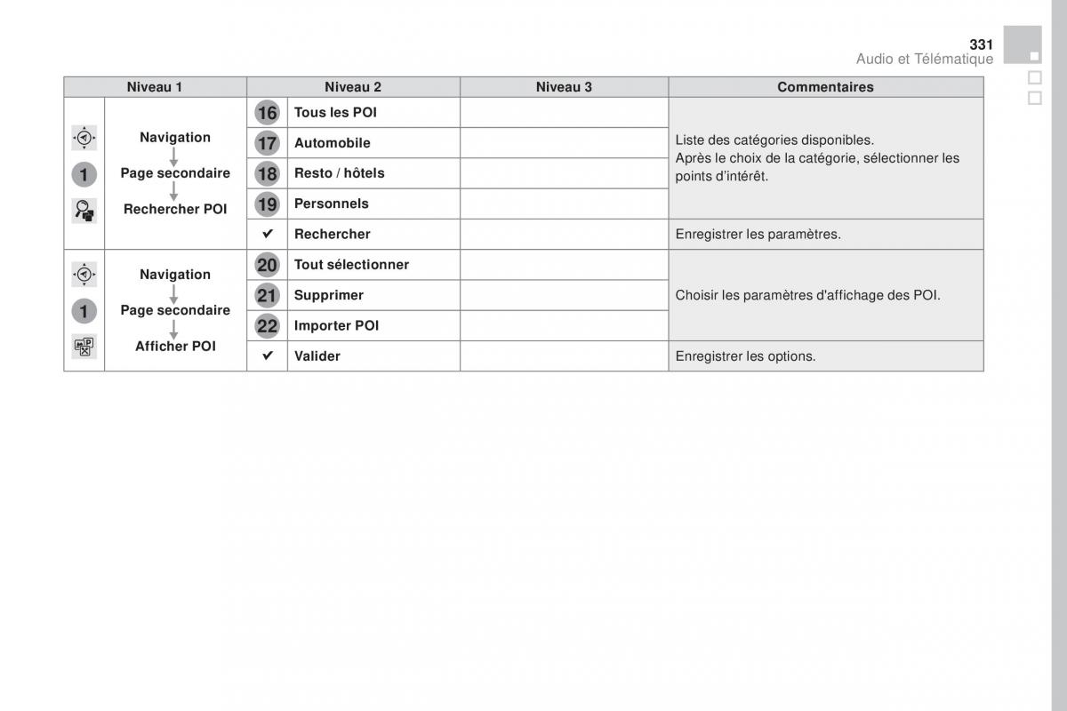 DS4 manuel du proprietaire / page 333