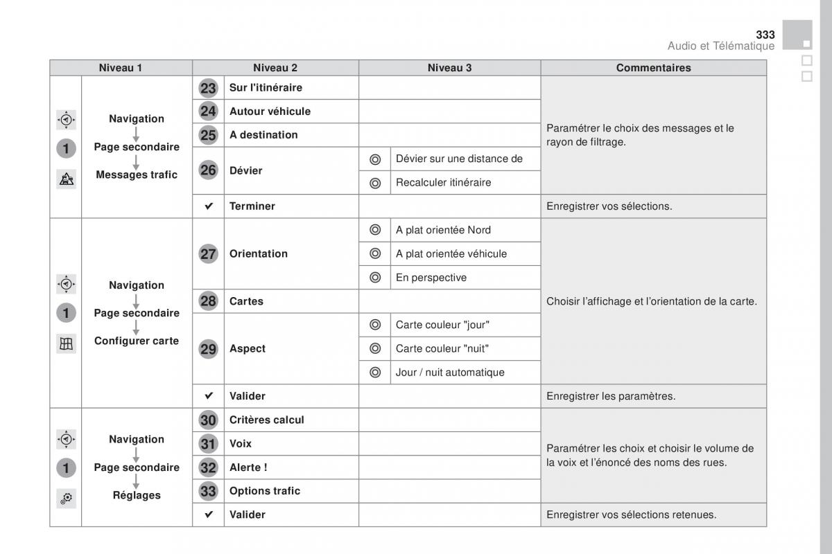 DS4 manuel du proprietaire / page 335