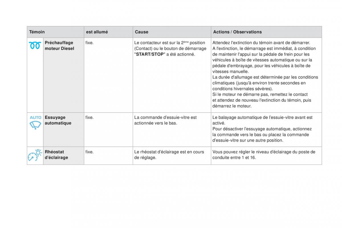 DS4 manuel du proprietaire / page 34