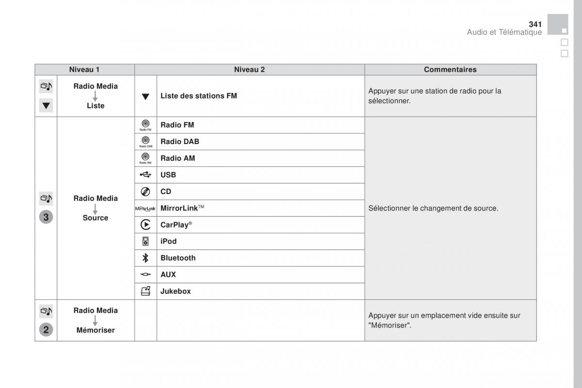 DS4 manuel du proprietaire / page 343