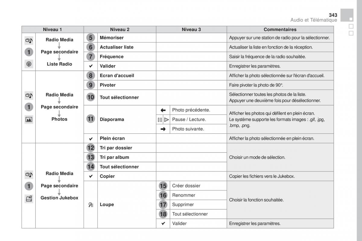 DS4 manuel du proprietaire / page 345