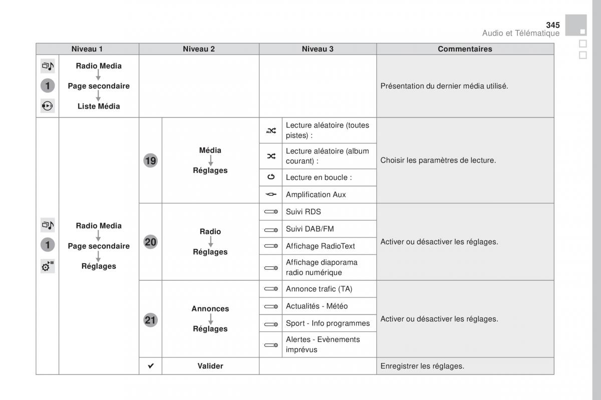 DS4 manuel du proprietaire / page 347