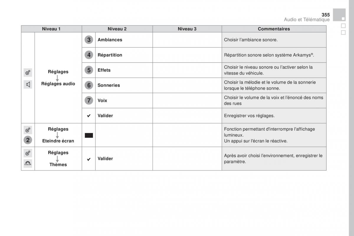 DS4 manuel du proprietaire / page 357