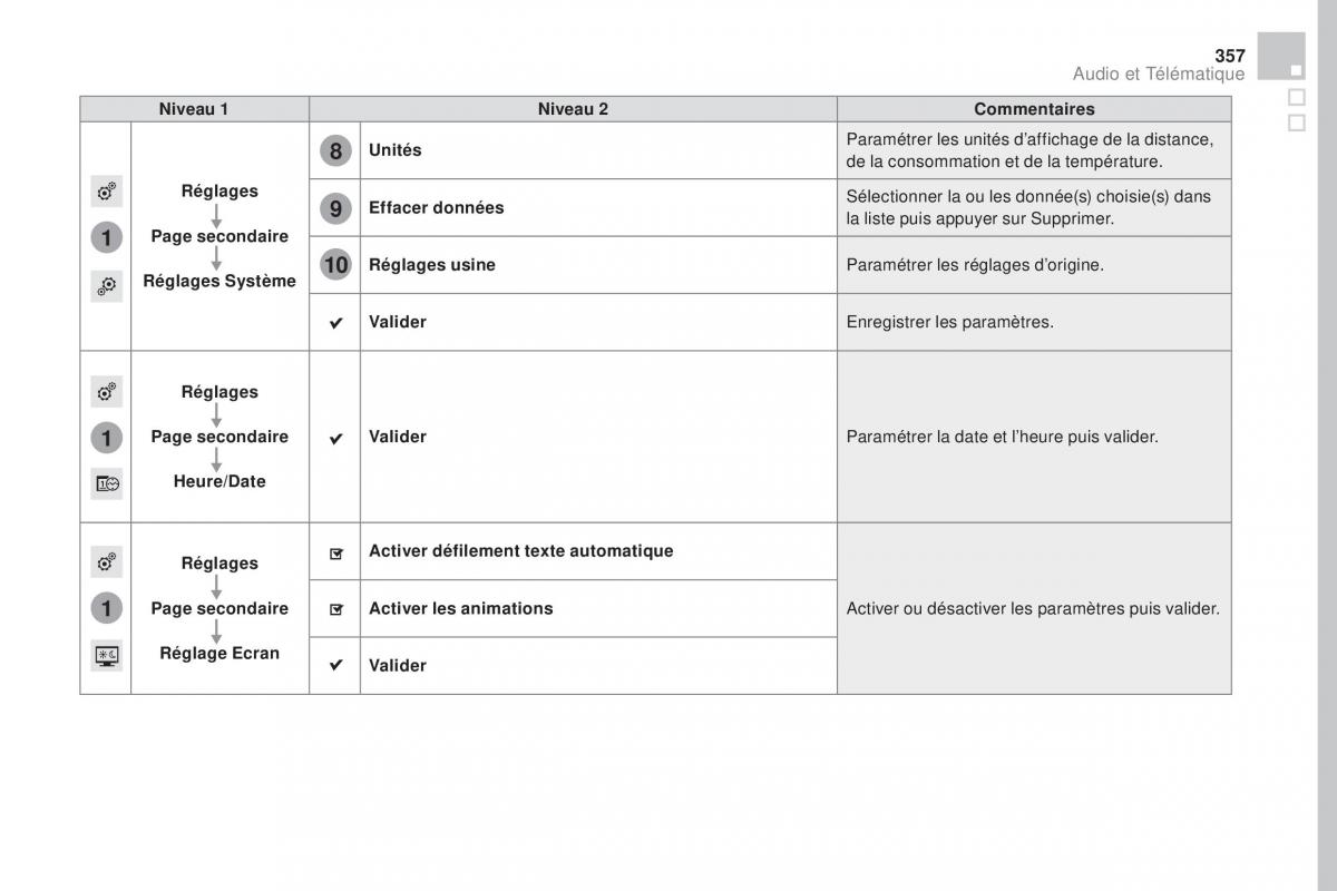 DS4 manuel du proprietaire / page 359