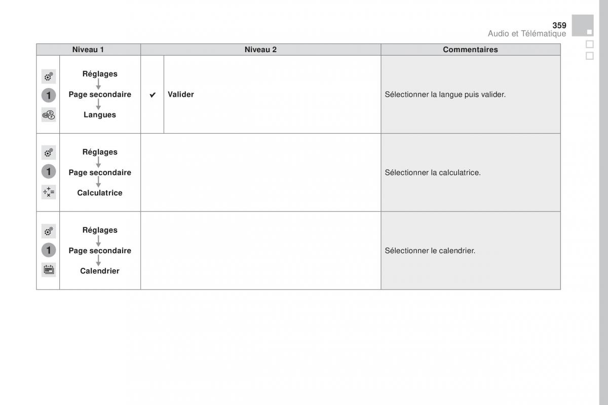 DS4 manuel du proprietaire / page 361