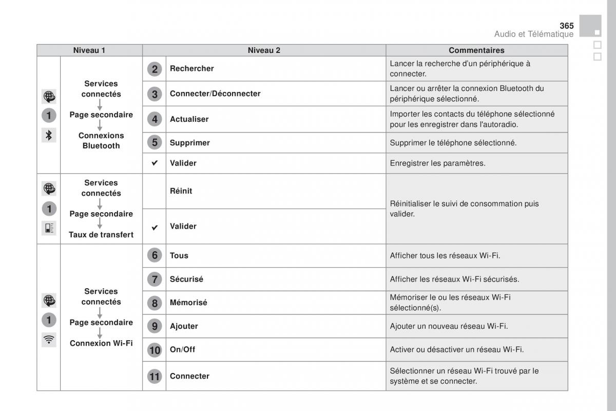 DS4 manuel du proprietaire / page 367