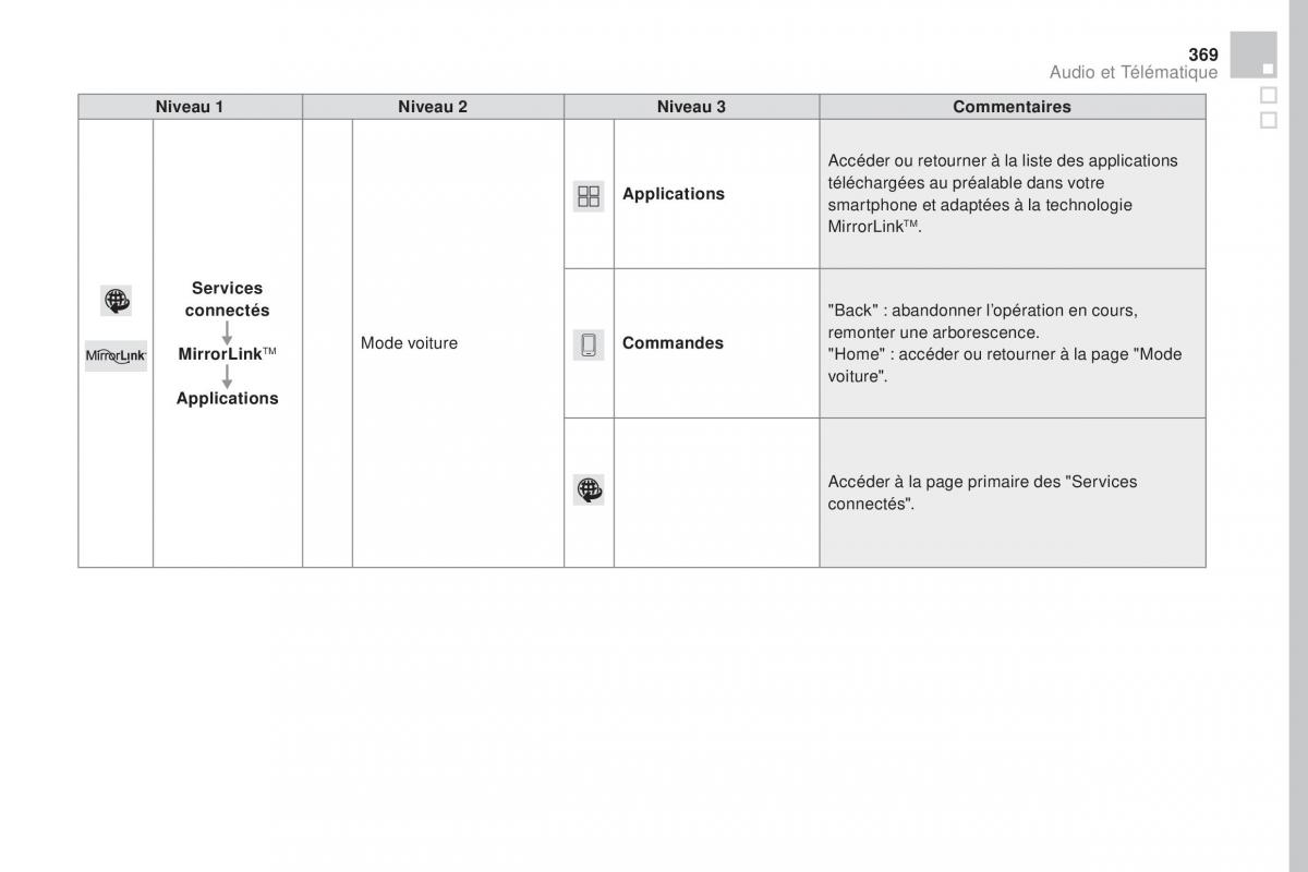 DS4 manuel du proprietaire / page 371