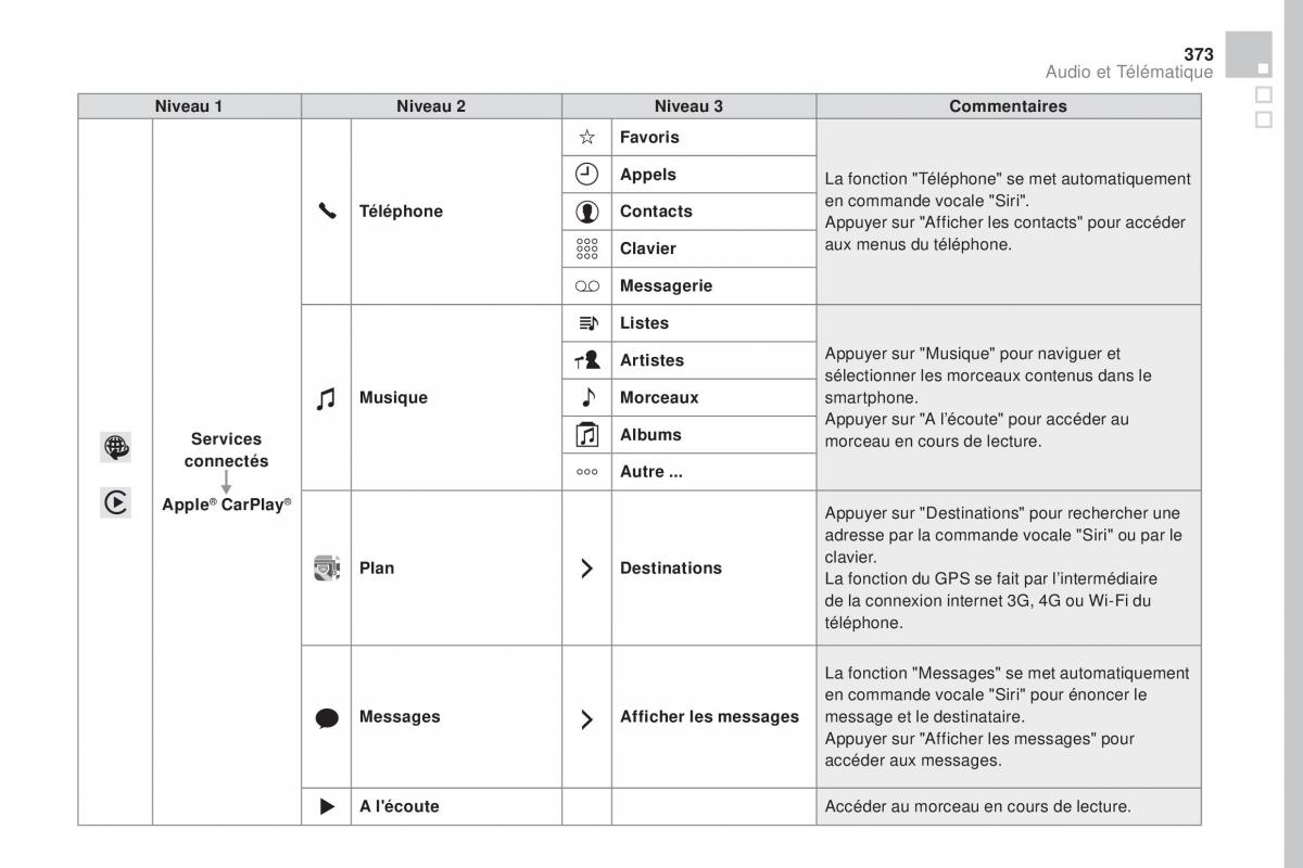 DS4 manuel du proprietaire / page 375