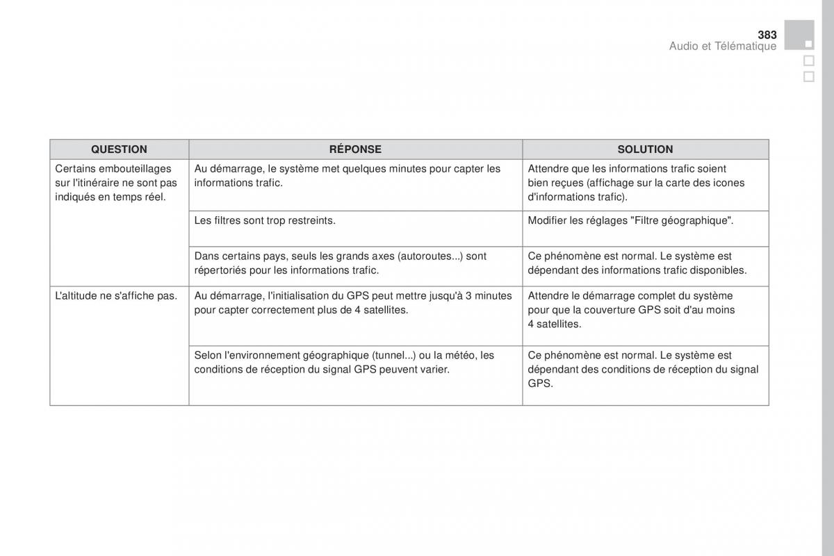 DS4 manuel du proprietaire / page 385