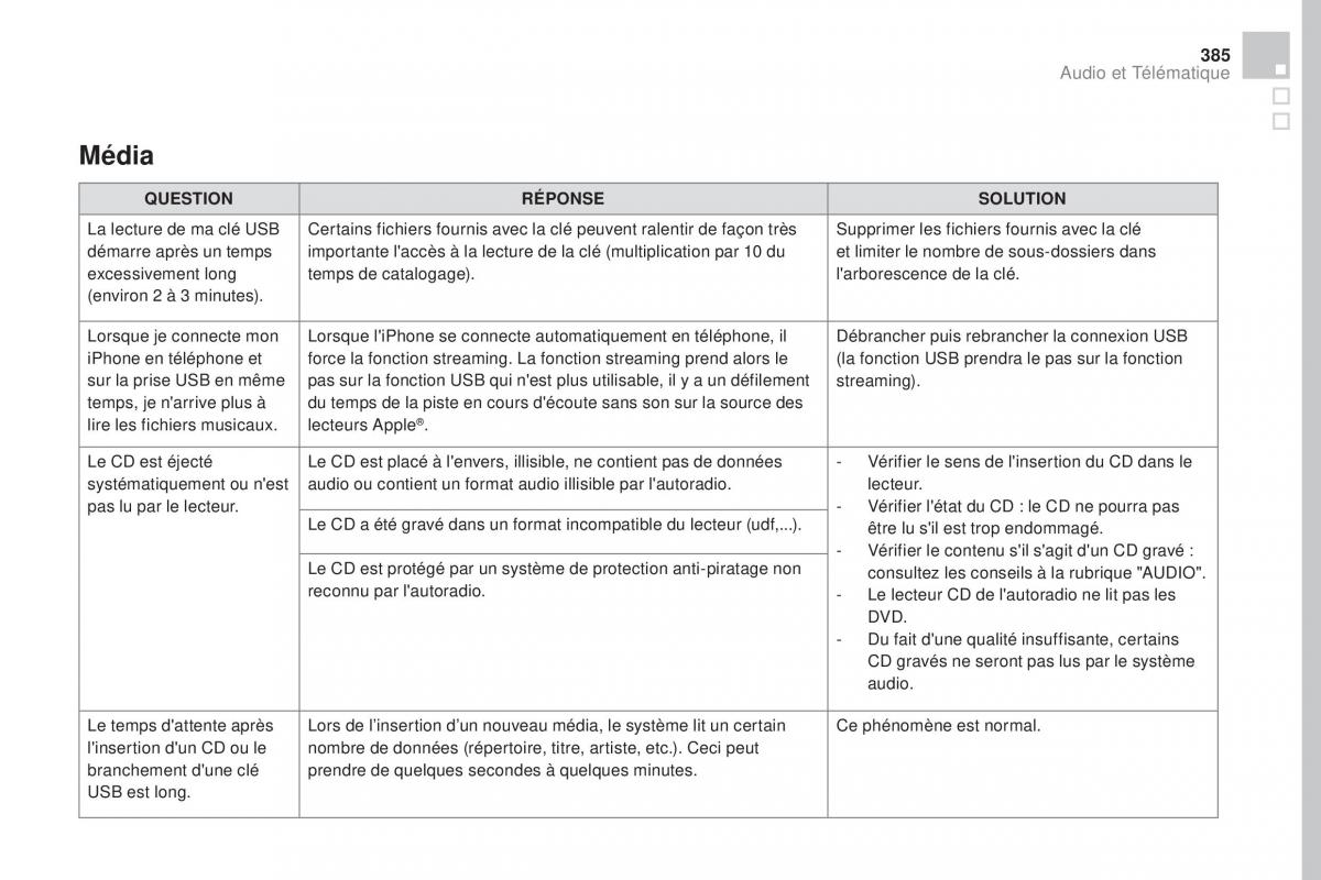 DS4 manuel du proprietaire / page 387