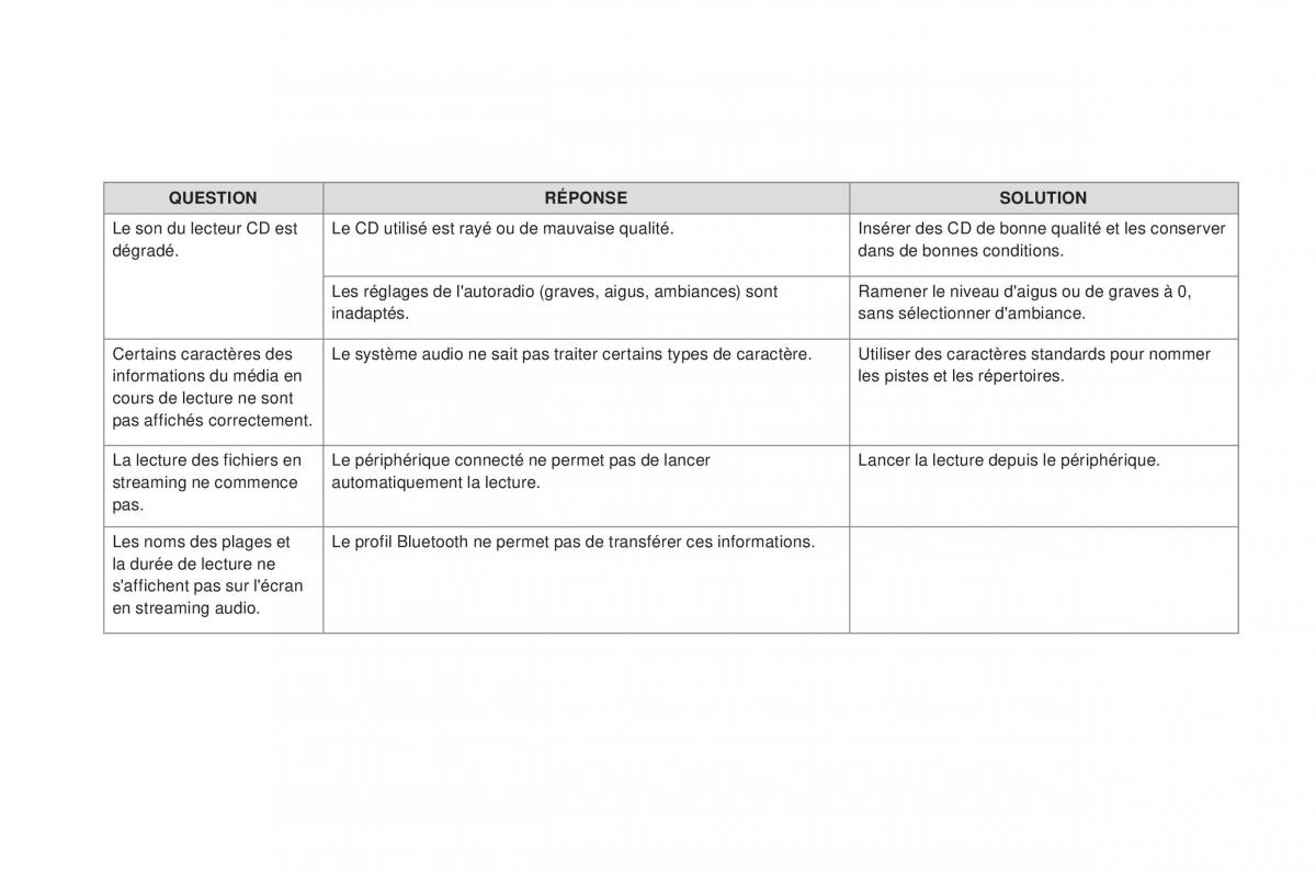 DS4 manuel du proprietaire / page 388