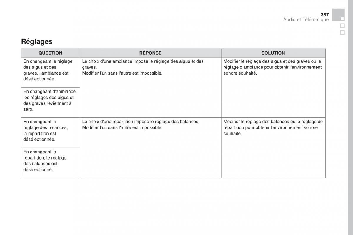 DS4 manuel du proprietaire / page 389