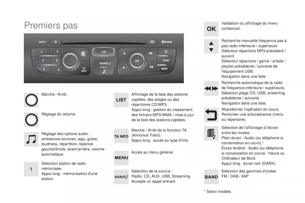 DS4 manuel du proprietaire / page 394