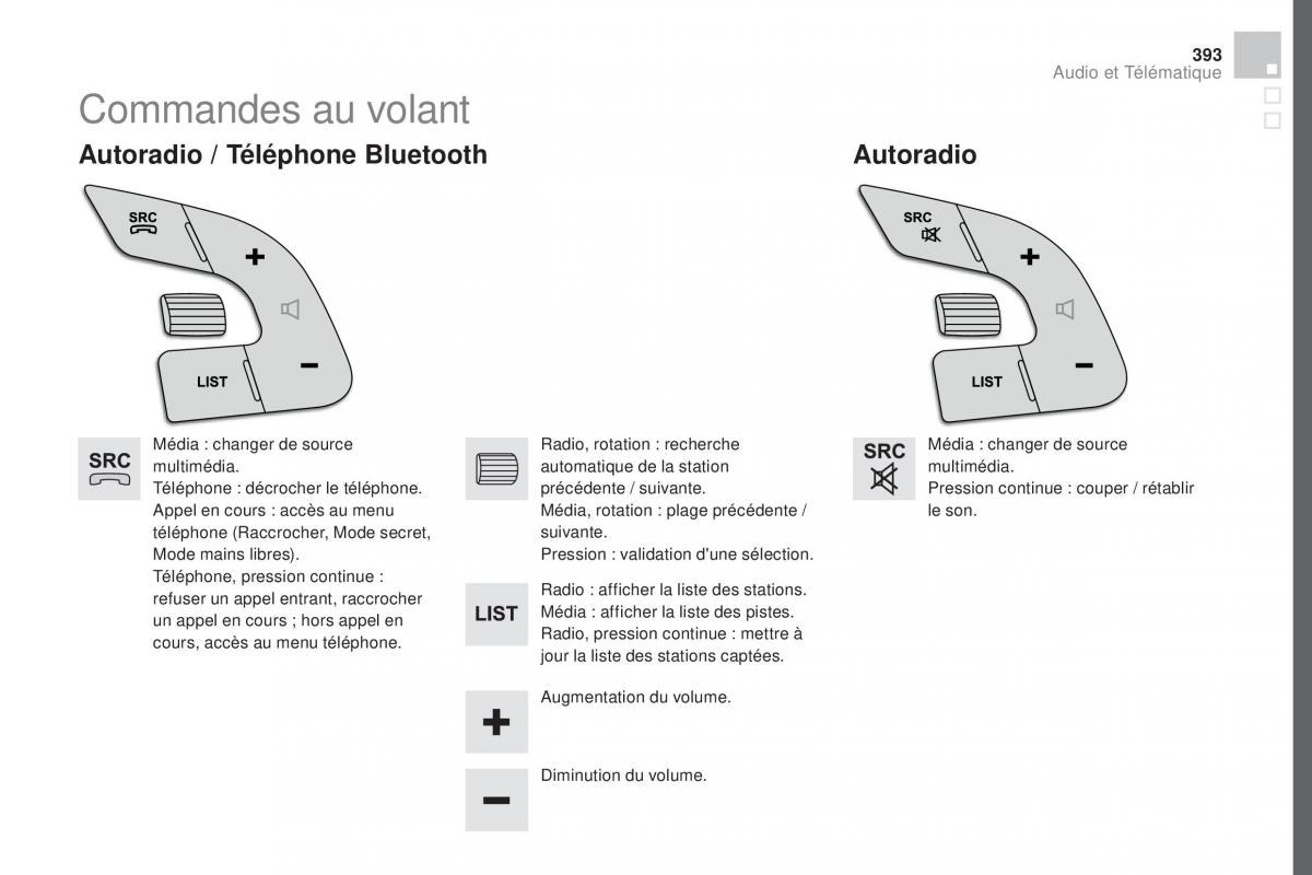 DS4 manuel du proprietaire / page 395