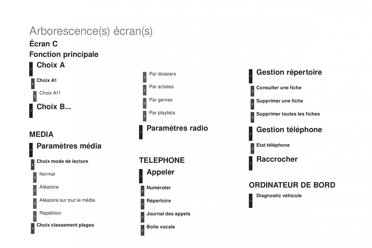 DS4 manuel du proprietaire / page 414