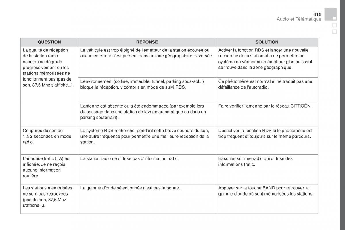 DS4 manuel du proprietaire / page 417