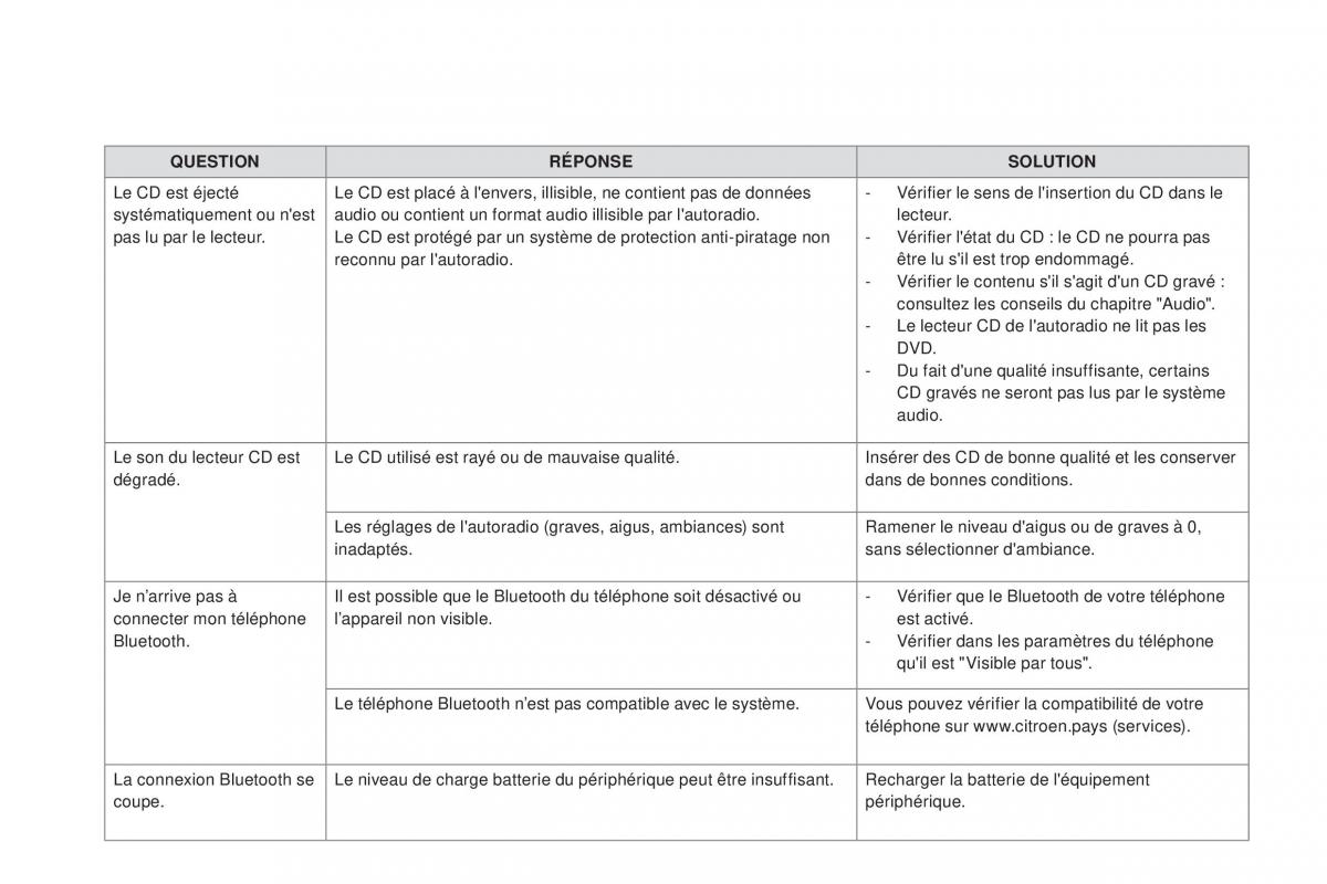 DS4 manuel du proprietaire / page 418