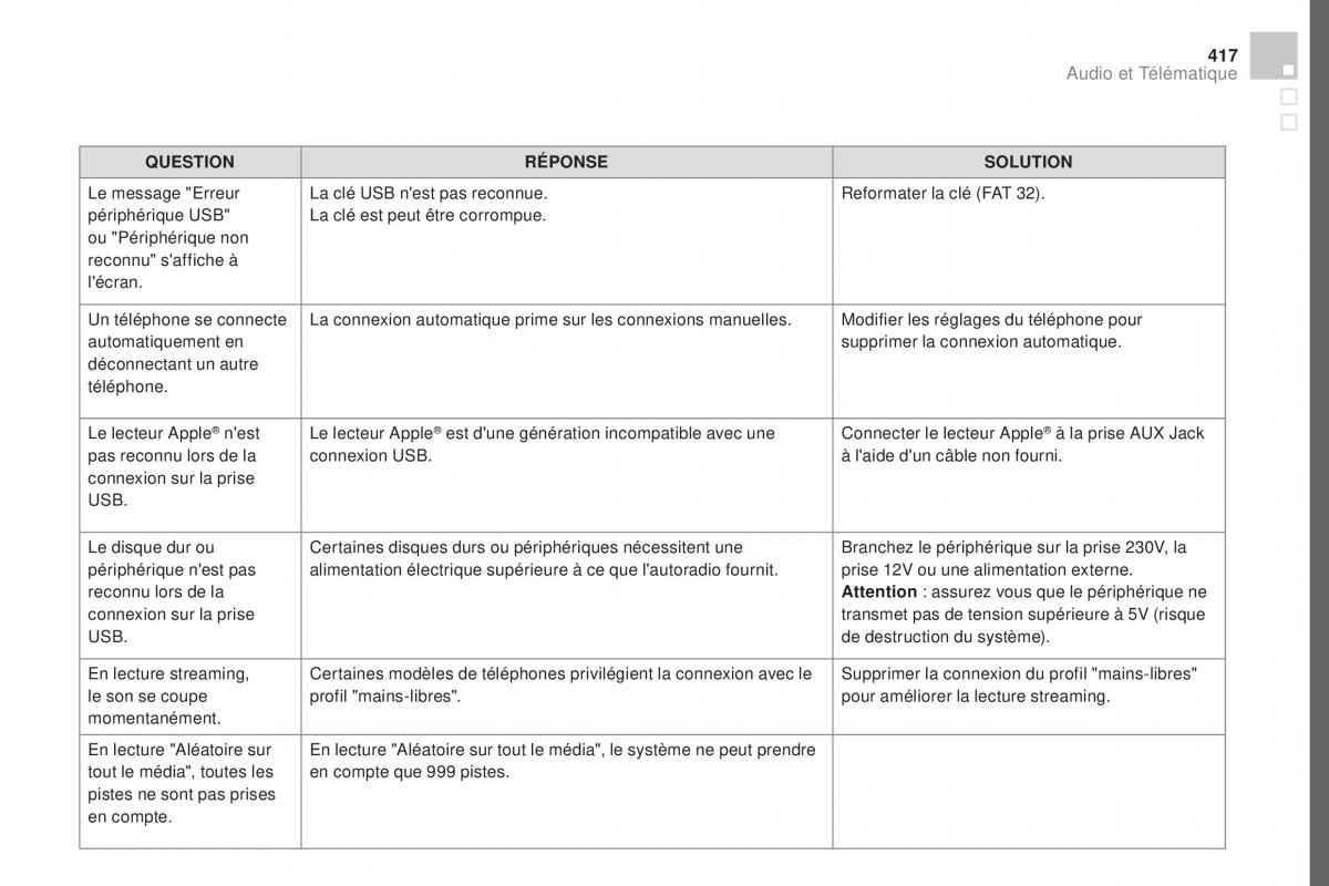 DS4 manuel du proprietaire / page 419