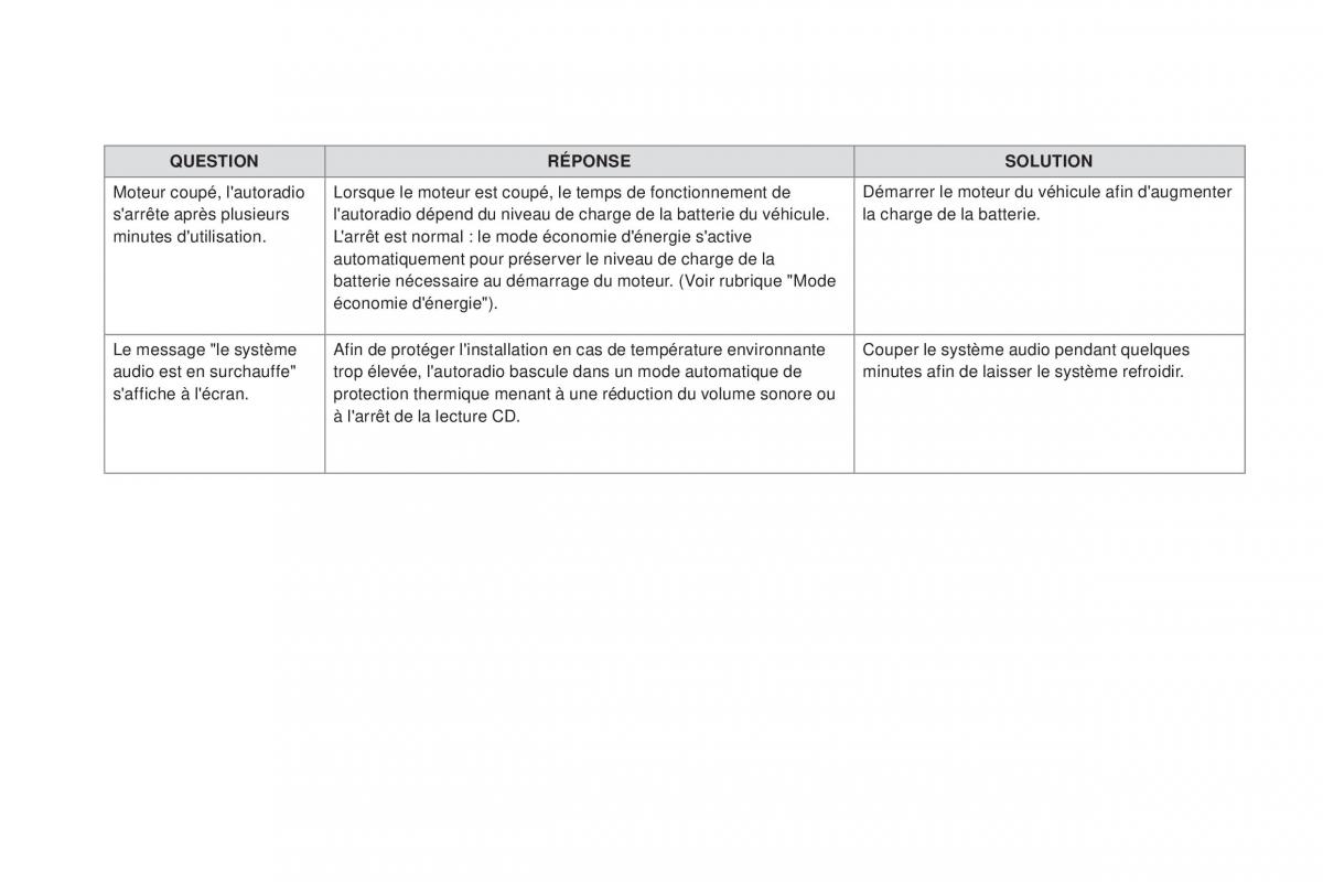 DS4 manuel du proprietaire / page 420