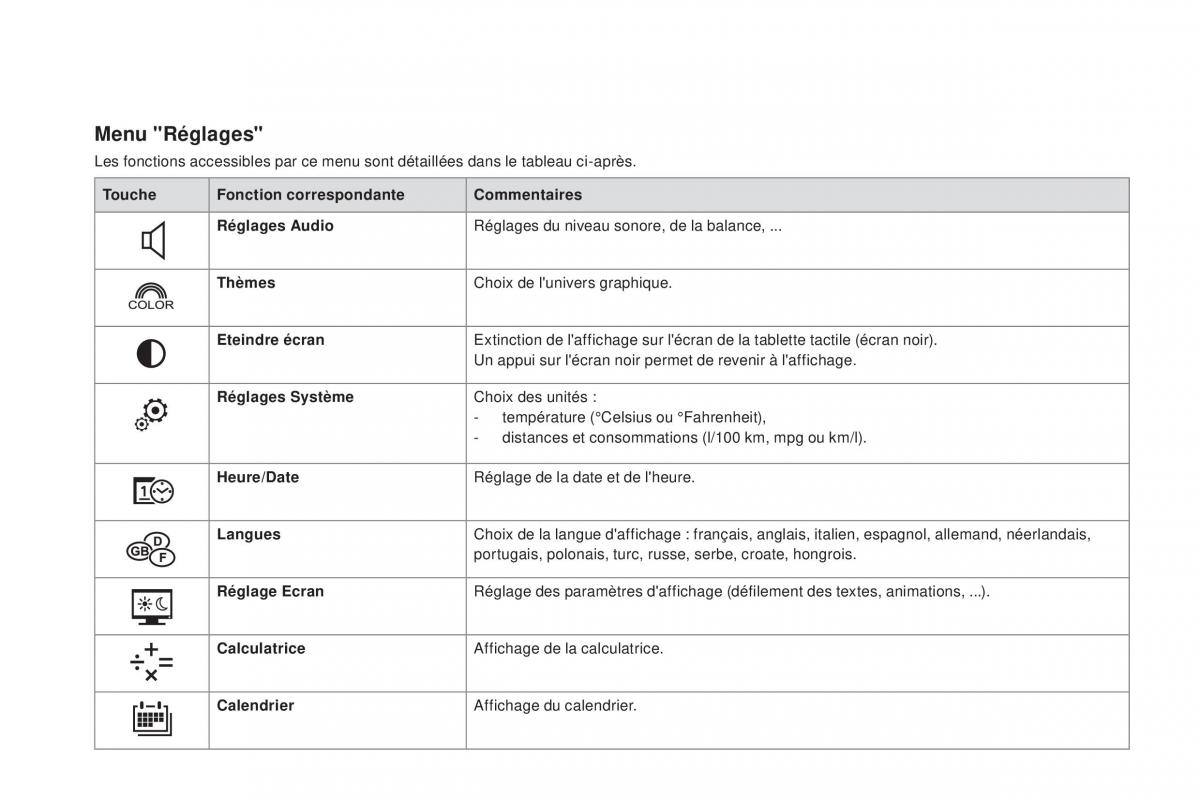 DS4 manuel du proprietaire / page 52