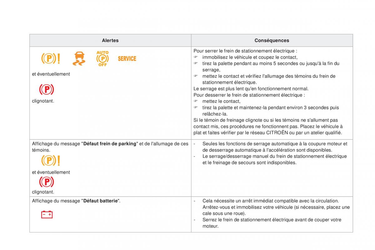 DS5 manuel du proprietaire / page 110